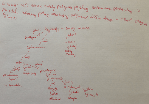 Teraz! wykres zdania