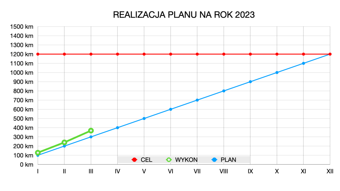 BIEG2023M3-1920x1080